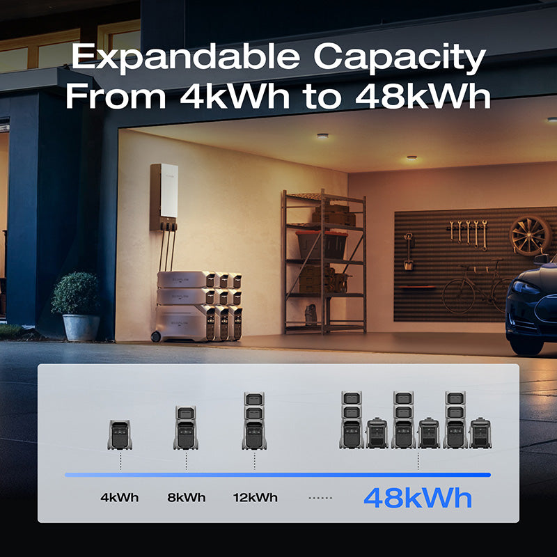 EcoFlow DELTA Pro 3 Portable Power Station + EcoFlow DELTA Pro 3 Extra Battery